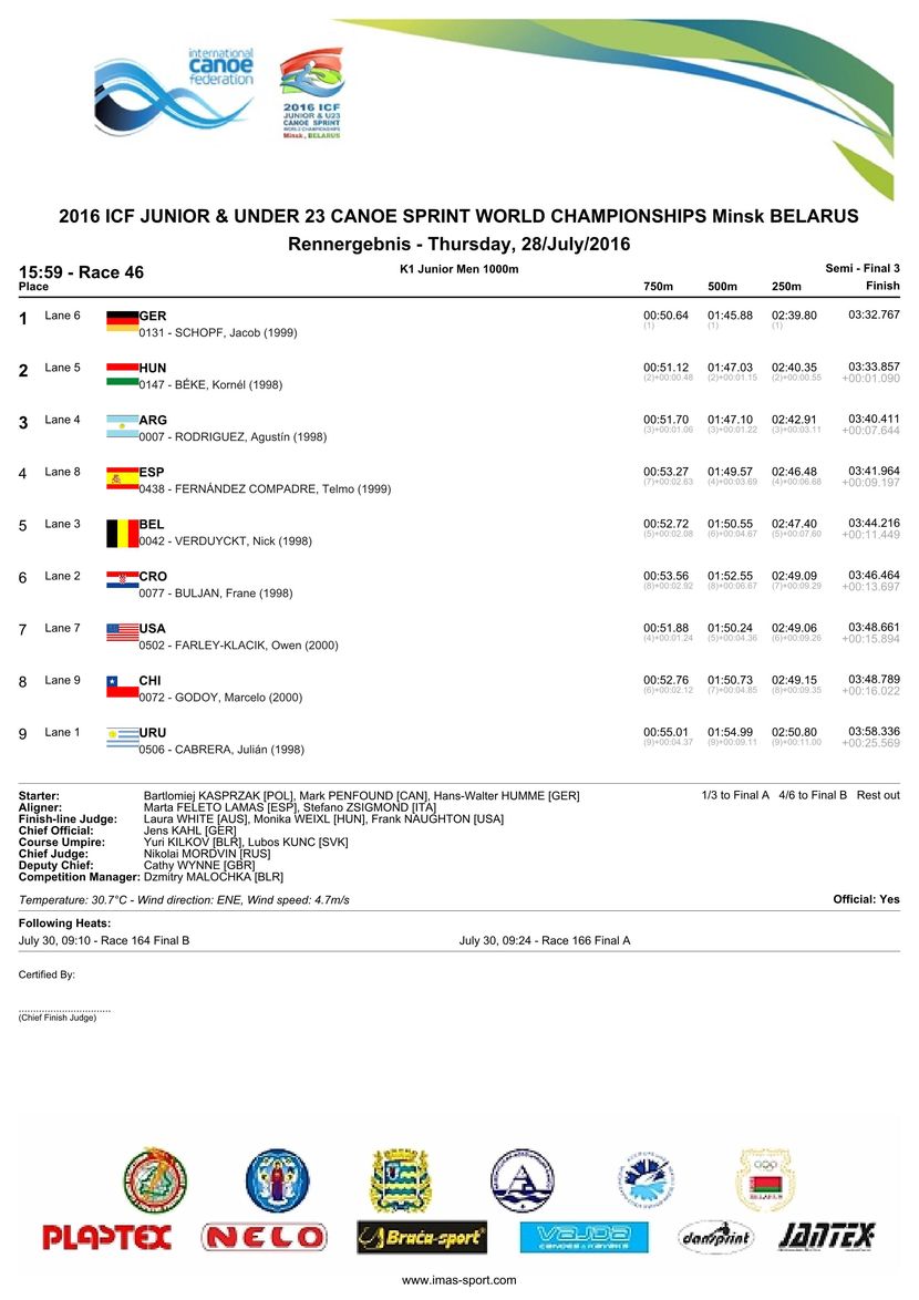 results